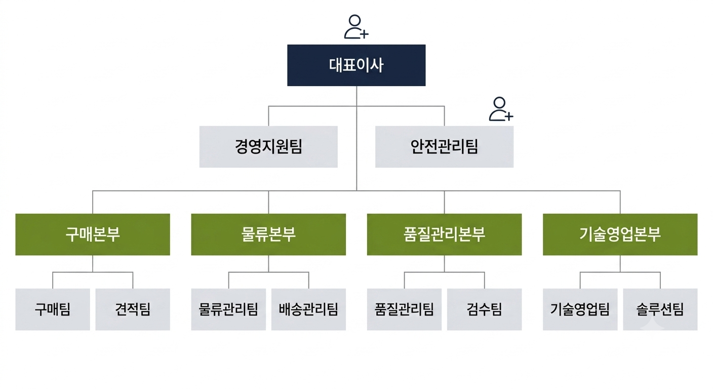 태강 조직도